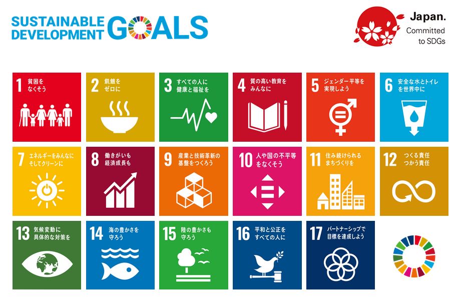 SUSTAINABLE DEVELOPMENT GOALS