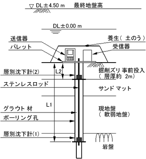 設置断面図