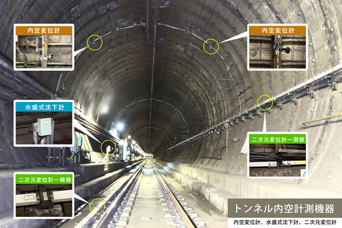 トンネル内の計測機器