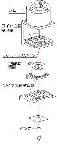 リバースプラムライン