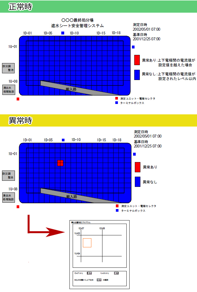 測定サンプル・表示イメージ