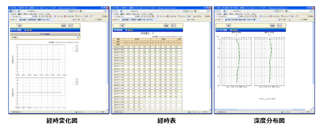 「DABROS」データ画面サンプル